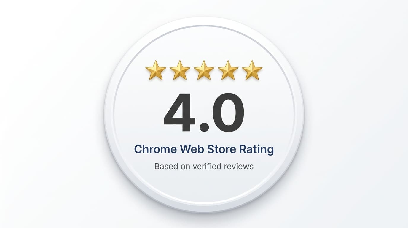 4.7 stars on Chrome Web Store